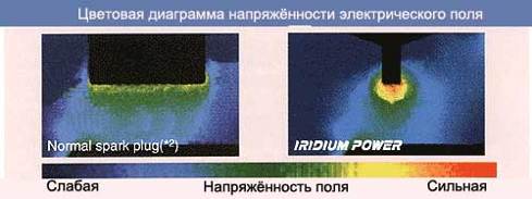 Цветовая диагармма напряженности электрического поля