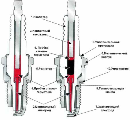 Устройство свечи